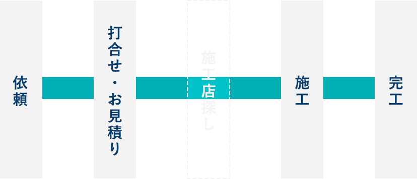 プロジェクトステップ図